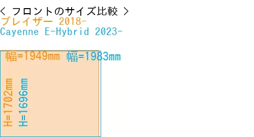 #ブレイザー 2018- + Cayenne E-Hybrid 2023-